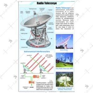 Radio Telescope