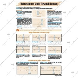 Refraction of Light Through Lenses Chart