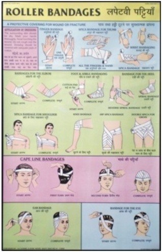 Roller Bandages Chart