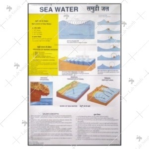 Sea Water Map Chart