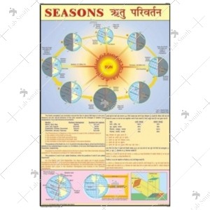 Seasons And Climate Charts