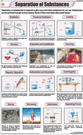 Separation of Substances Chart