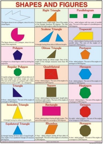 Shapes and Figures For Mathematics Chart