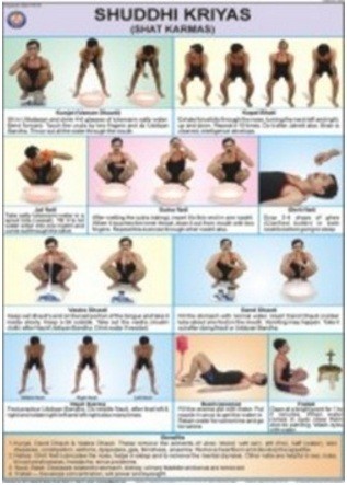 Shuddhi Kriyas-Shat Karmas Chart