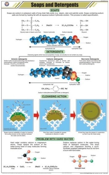 Soaps and Detergents Chart