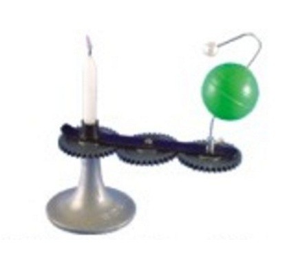 Solar & Lunar Eclipses Model