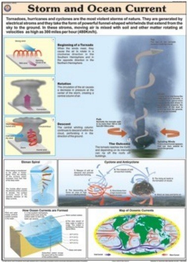 Storm and Ocean Current Chart