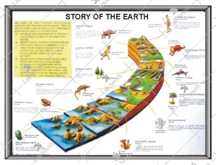 Story of Earth