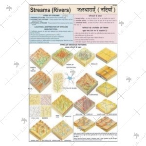 Streams Rivers Patterns Chart