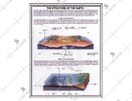 Structure of Earth Model