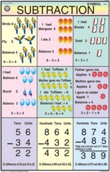 Subtraction For Mathematics Kit