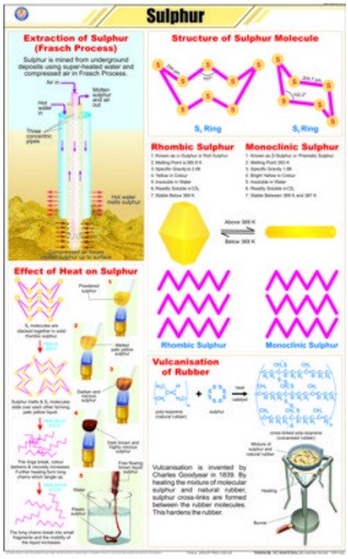 Sulphur Chart