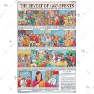 The Revolt of 1857 Event Chart