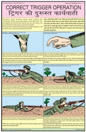 Trigger Operation Chart