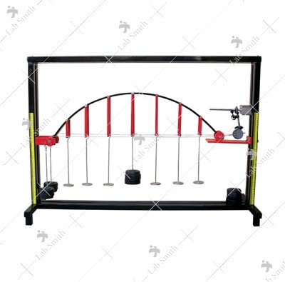 Two Hinged Arc Apparatus