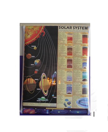 Solar System Poster Set