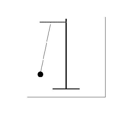 Simple Pendulum