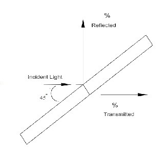 Beam Splitter