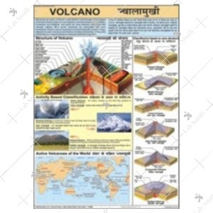 Volcano Charts