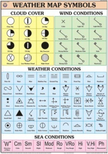 Weather Map Symbols Chart