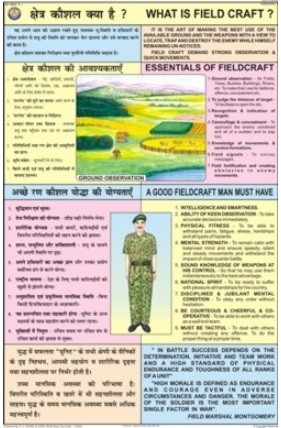 What is field craft Chart