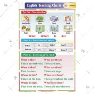 What, Where chart
