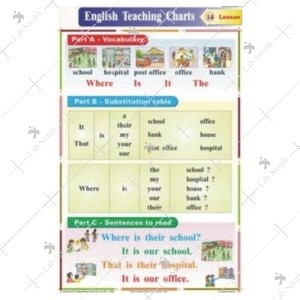 Where, is, it, the - Building Around You Chart