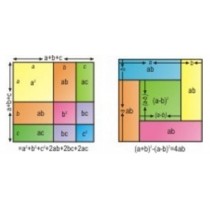 Algebra Identity For Mathematics