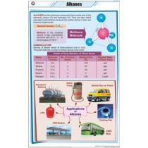 Alkanes Chart