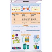 Alkenes Chart