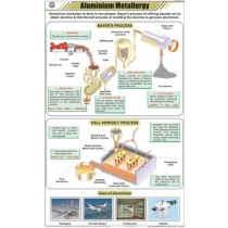 Aluminium Metallurgy Chart