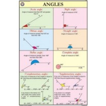 Angles For Mathematics Chart