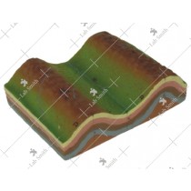 Anticlines and Synclines