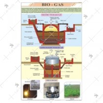 Bio-Gas Chart