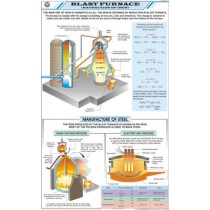 Blast Furnace Chart