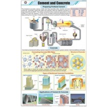 Cement and Concrete Chart