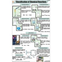 Classification of Chemical Reactions Chart