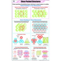 Close Packed Structures Chart