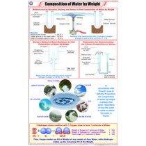 Composition of Water by Weight Chart