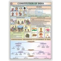 Constitution of India Chart