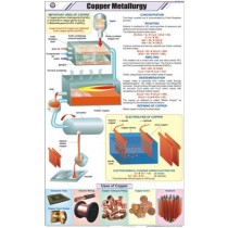 Copper Metallurgy Chart