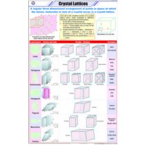 Crystal Lattices Chart