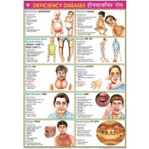 Deficiency Diseases Chart
