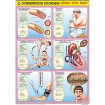 Deficiency Disorders Chart