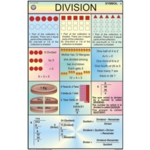 Division For Mathematics Kit
