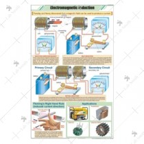 Electromagnetic Induction