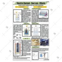 Eletric Current- Sources- Effects Chart