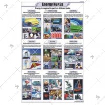 Energy Needs Chart