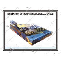 Formation of Rocks