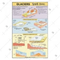 Glaciers Information Chart